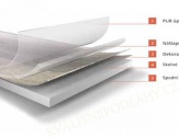 Fatra Thermofix Wood 2mm Topol bílý 12144-1 - doprodej 70 balení