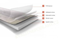 Thermofix Habr masiv 12113 - 2 - doprodej 48 balení